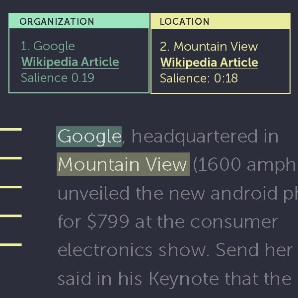 Salience Analysis for identifying responses and making judgments, for AI in Government applications