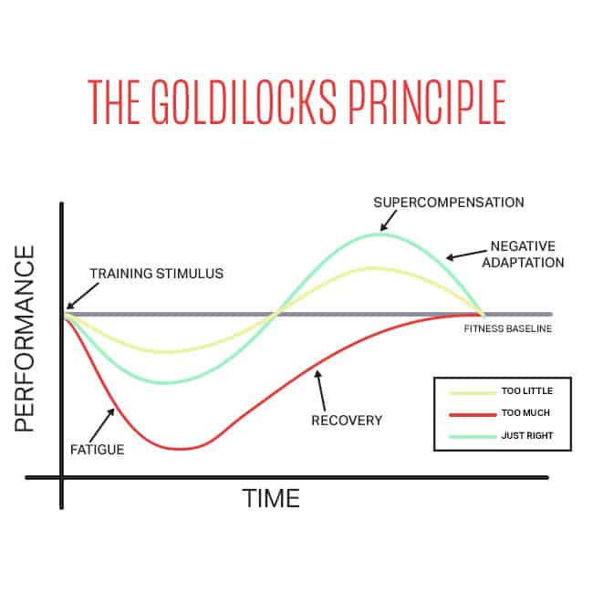 Goldilocks principle