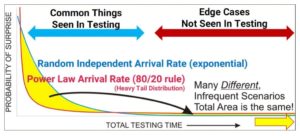 Topic_-Autonomous-Vehicle-edge-cases