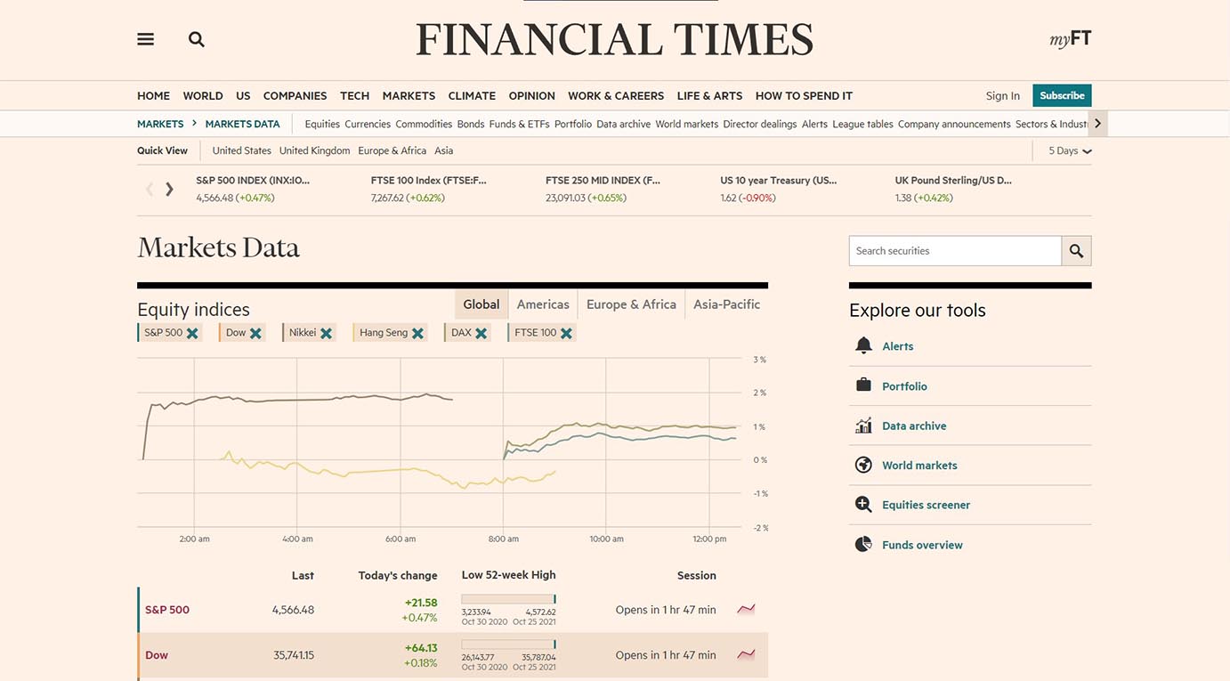 20 Best Finance Economic Datasets for Machine Learning | iMerit