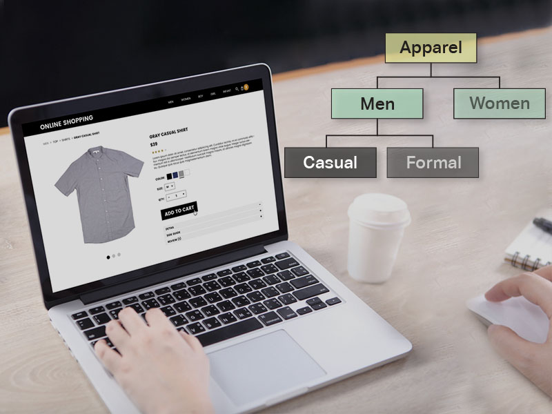 Product Taxonomies for Large E-commerce company