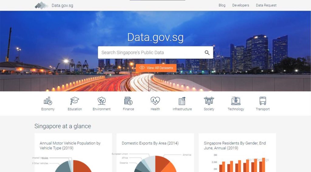 Singapore Government Dataset