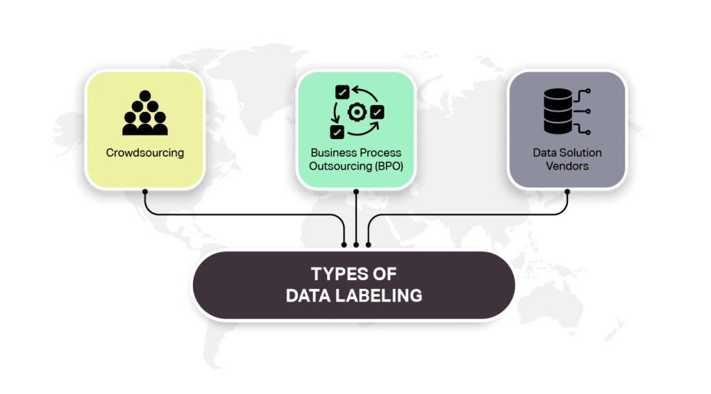 Types of Data Labeling