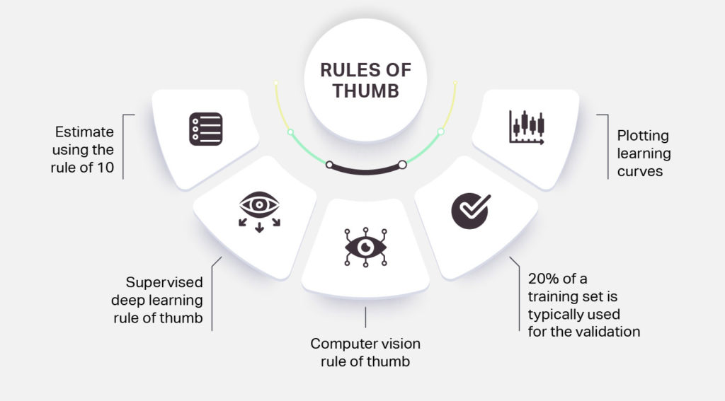 how much data for machine learning? 2