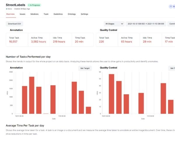 Easy-to-use dashboard to navigate through all projects