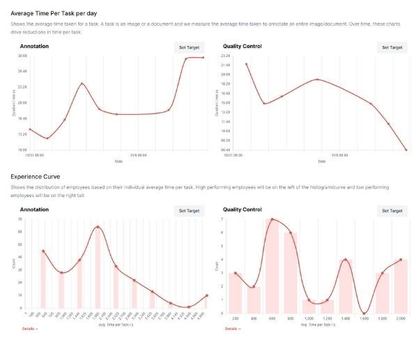 Real-time quality reporting