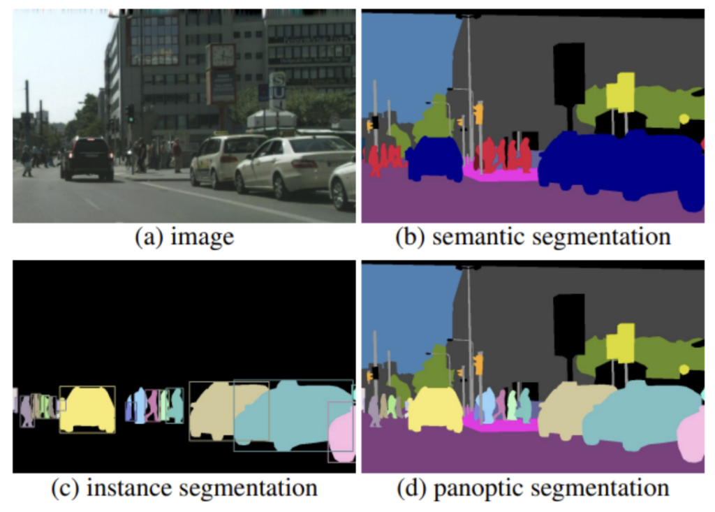 Panoptic Segmentation: Everything You Need to Know - iMerit