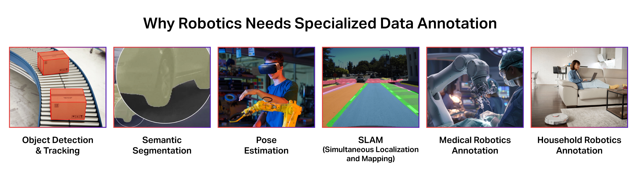 Robotics use cases powered by specialized data annotation