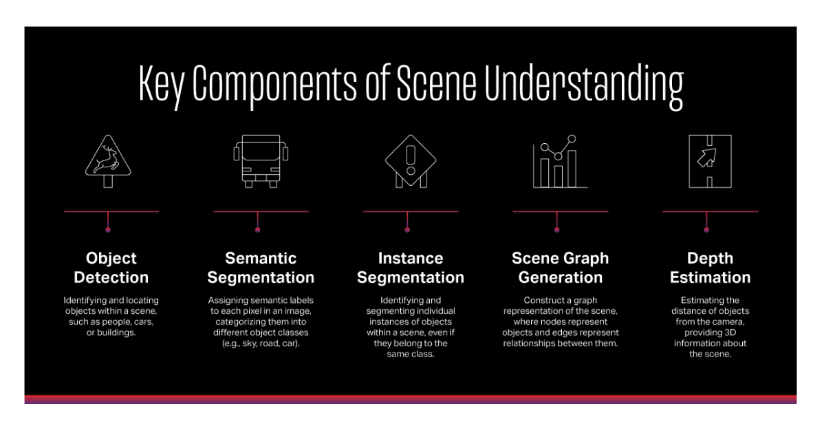 The key components of scene understanding like object detection and depth estimation.