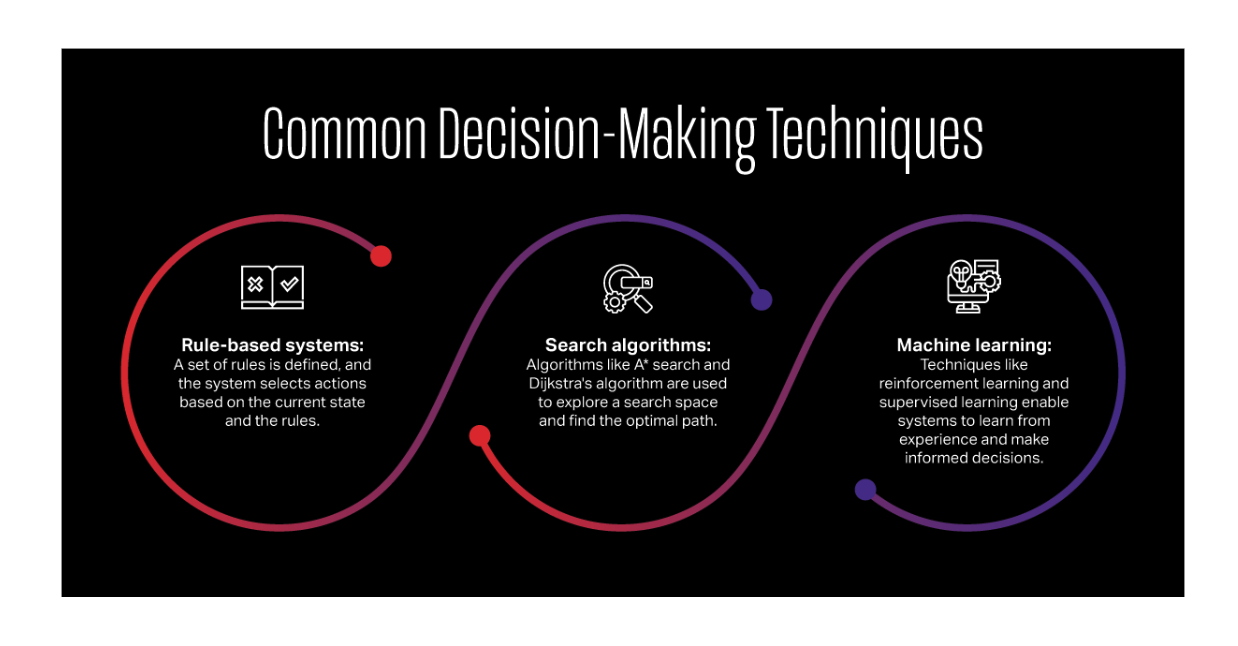 The common decision-making techniques for scene understanding.