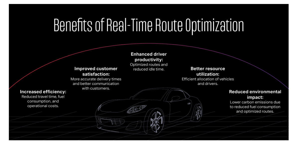 the benefits of real-time route optimization including efficiency and reduced emissions.