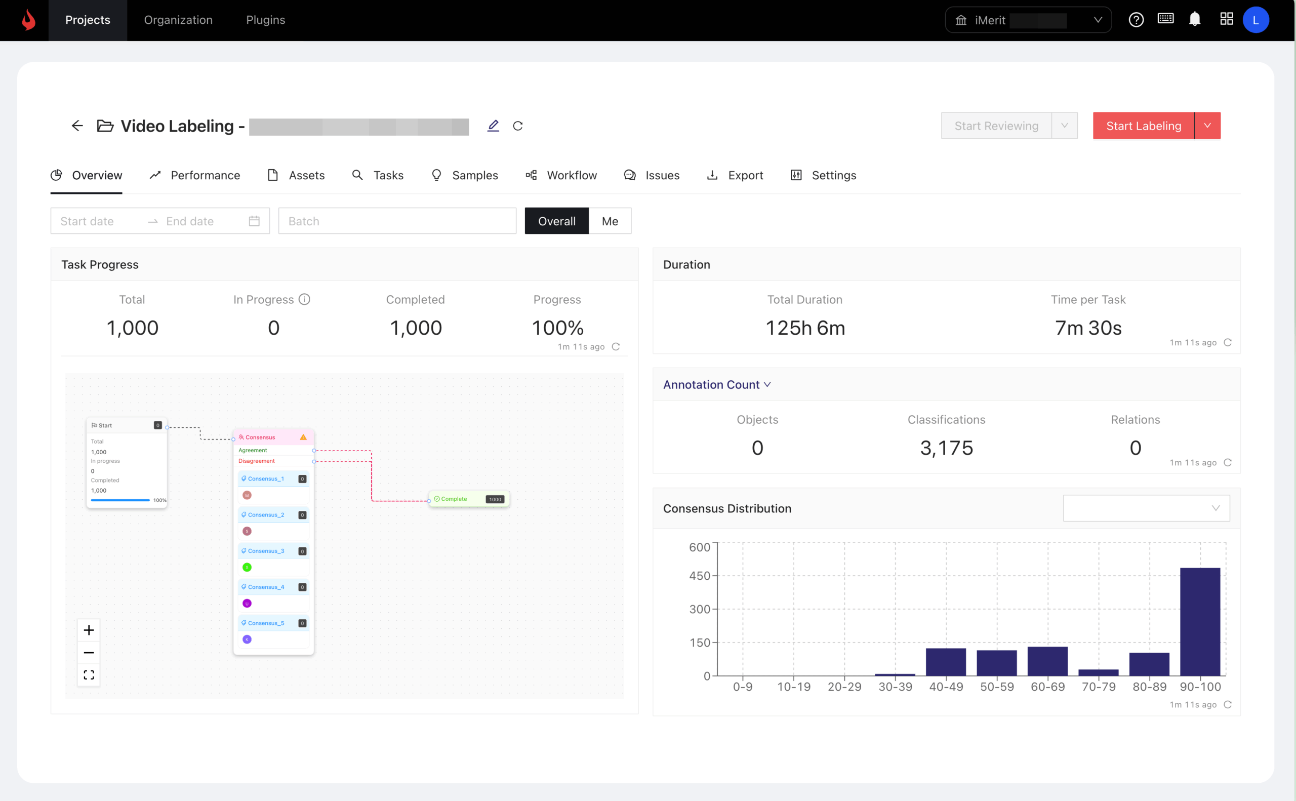 Ango Hub dashboard showing task progress