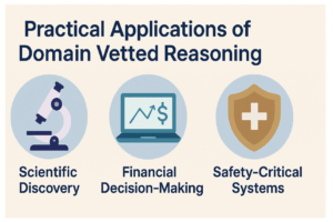 Human-in-the-loop improving reinforcement learning models