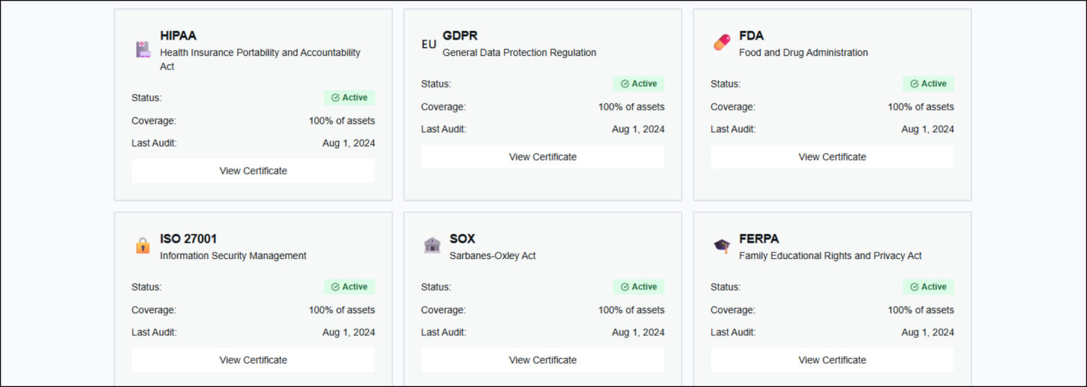 YOUR MODEL COULD BE LEGIT BUT REGULATORS DONT THINK SO.