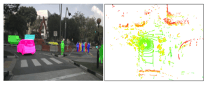 Visualization of Multi-Modal Object Detection