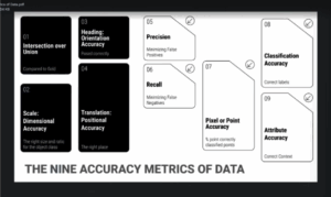 The nine accuracy metrics of data