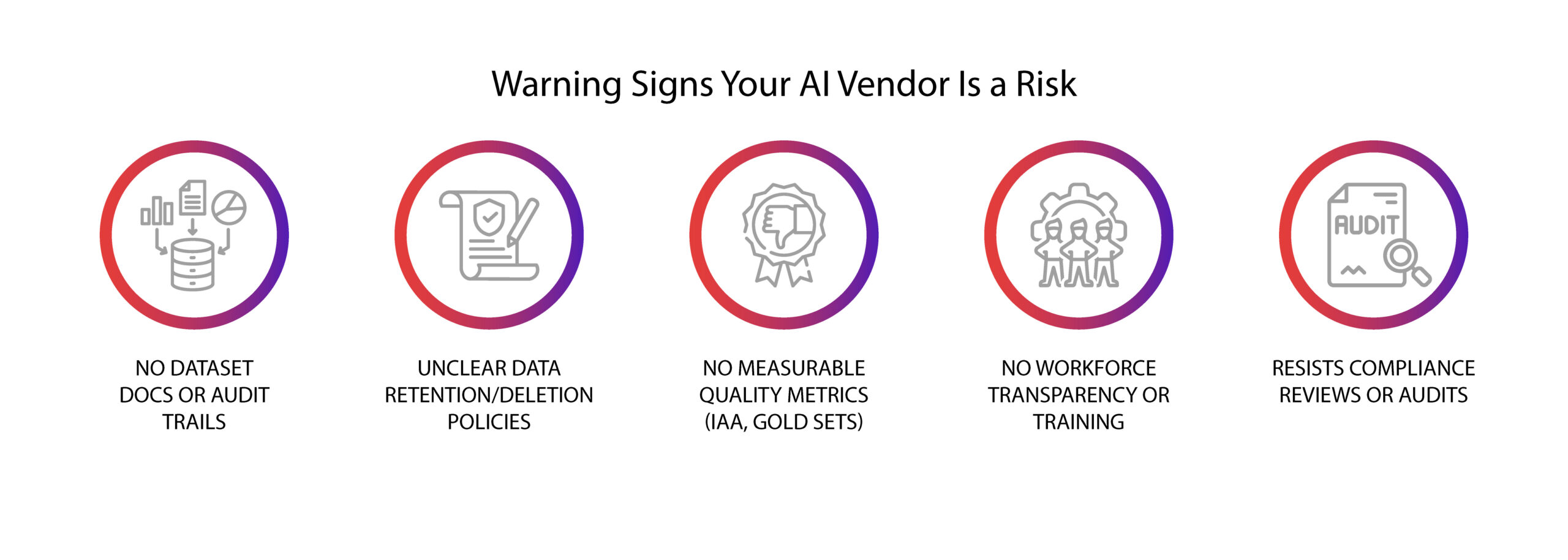 Key warning signs that an AI vendor is at risk.