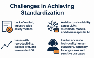 Challenges in achieving standardization