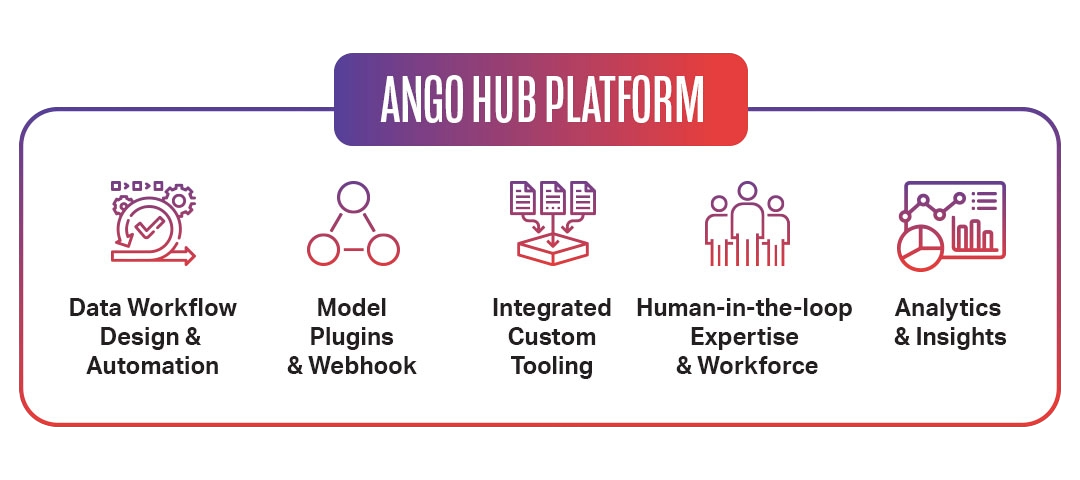Ango-Hub-Platform