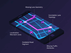 HD 맵에서 발생할 수 있는 다양한 커버리지 갭 유형을 시각화한 다이어그램이다.