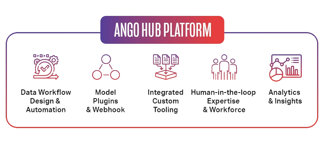 Ango-Hub-Platform